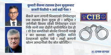 ‘ट्याक्स हेभन’ लिचेस्टाइनबाट कुमारी बैंकमा शंकास्पद १ अर्ब ३२ करोड